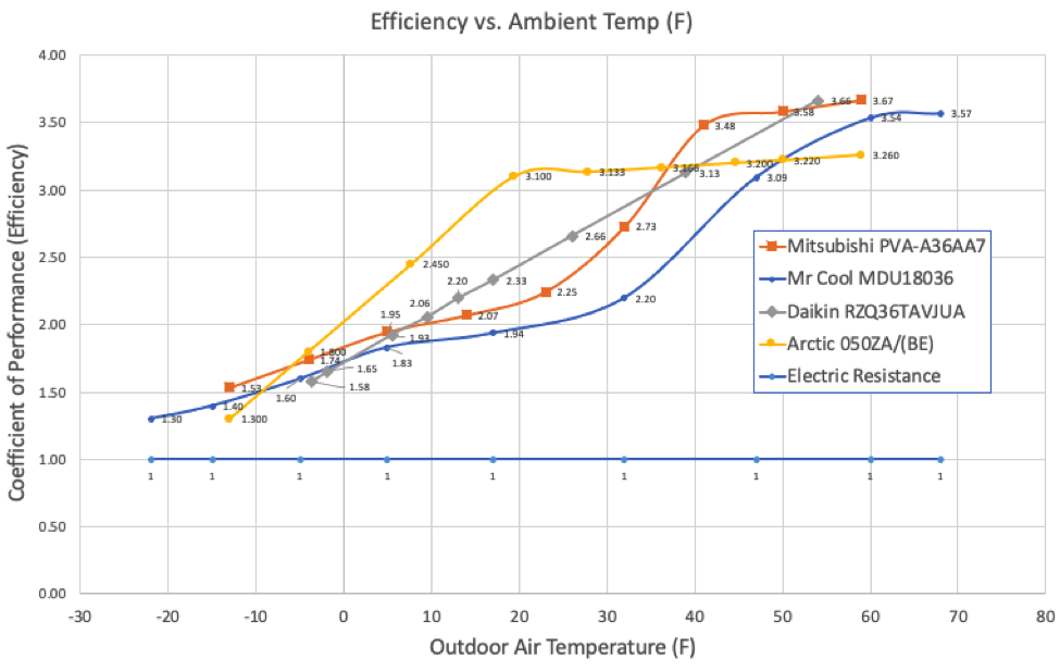 best stabilizer for 1.5 ton carrier ac