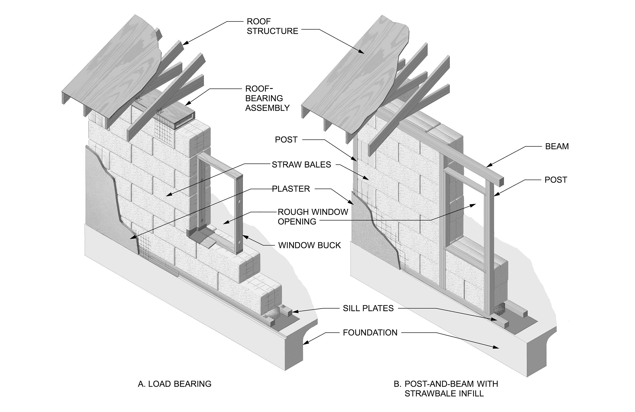Strawbale wall assemblies